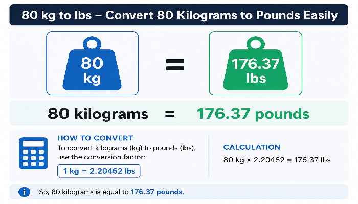 80 kg to lbs