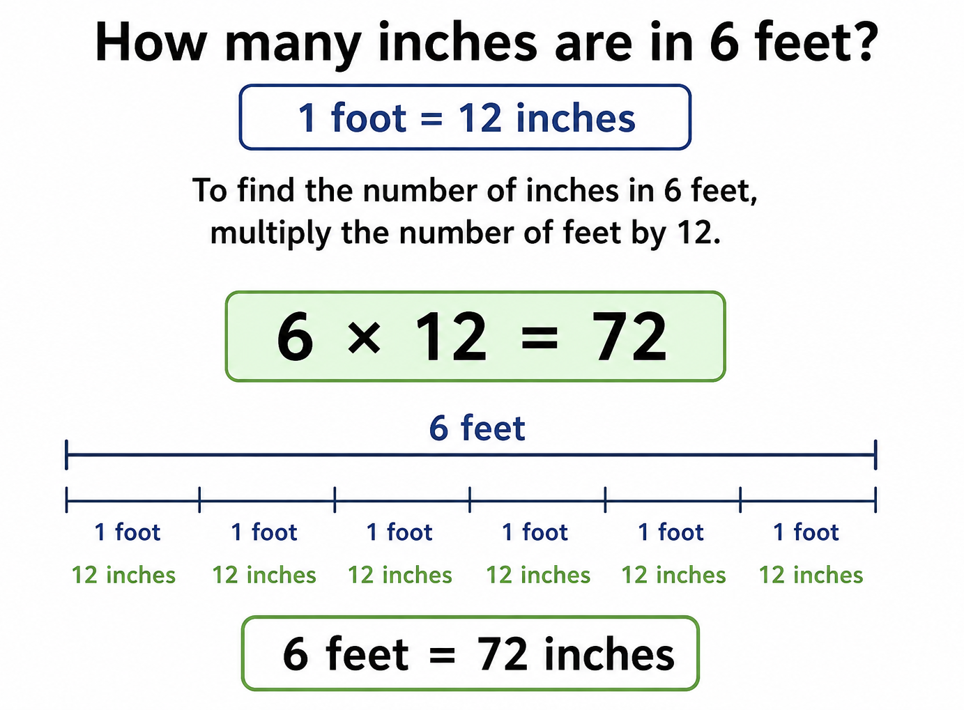 How many inches are in 6 feet
